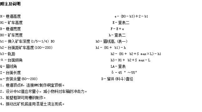 振動放礦機原理 振動放礦機原理